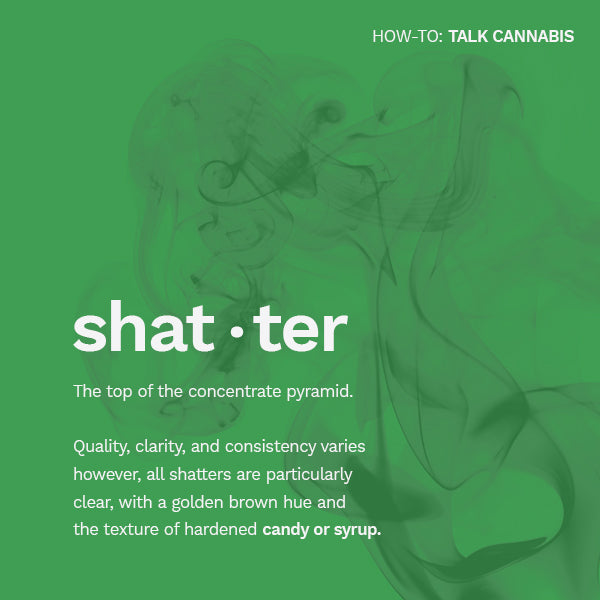 HOW-TO: TALK CANNABIS (WEED URBAN DICTIONARY)